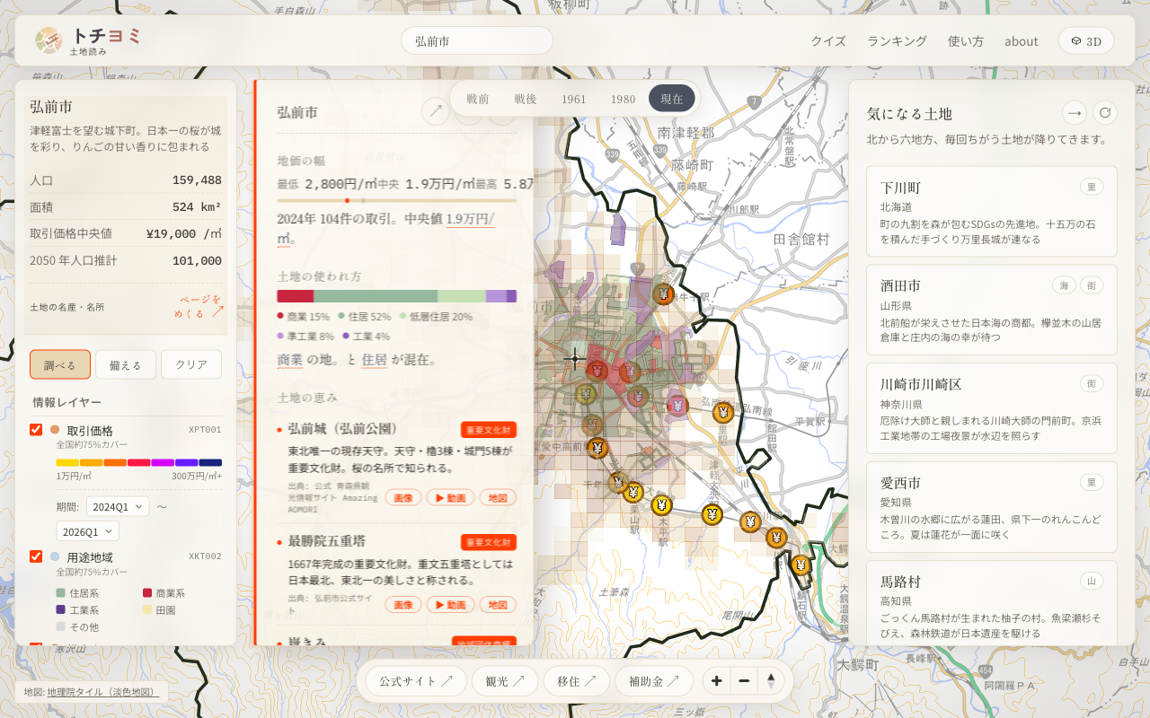 土地を選ぶと開く見開きパネル。地価・使われ方・人口・災害・土地の恵み