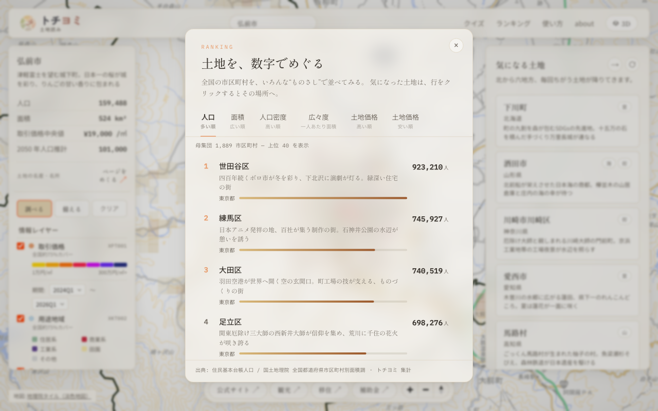 人口・面積など6指標で市区町村を並べるランキング